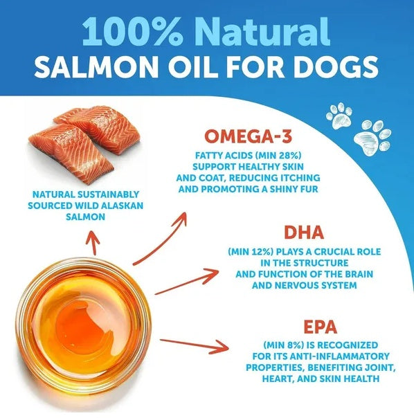 Wild Alaskan Salmon Oil for Dogs (8oz) – Omega-3 Skin, Coat & Joint Support Supplement